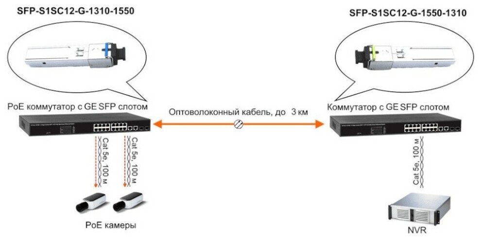 Трансивер SFP Osnovo SFP-S1SC12-G-1310-1550