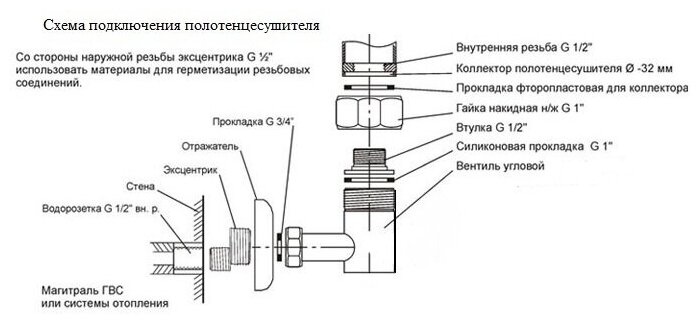 Галант-4 100х50 Полотенцесушитель водяной L44-105 Черный