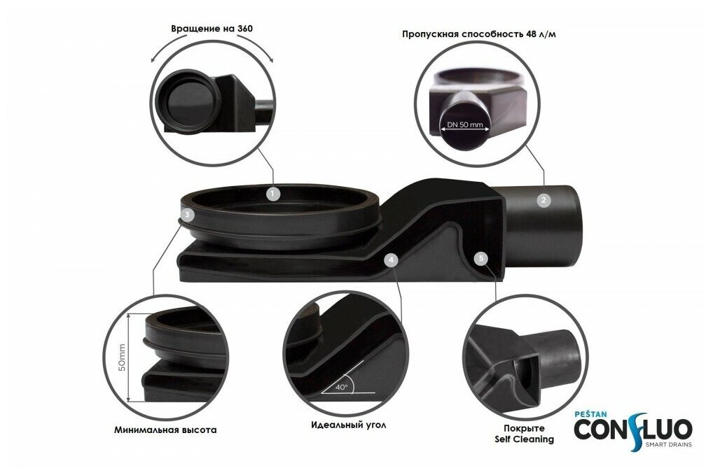 Лоток душевой Confluo Frameless Line 850 мм Black Matte, Pestan 13701322 - фотография № 8