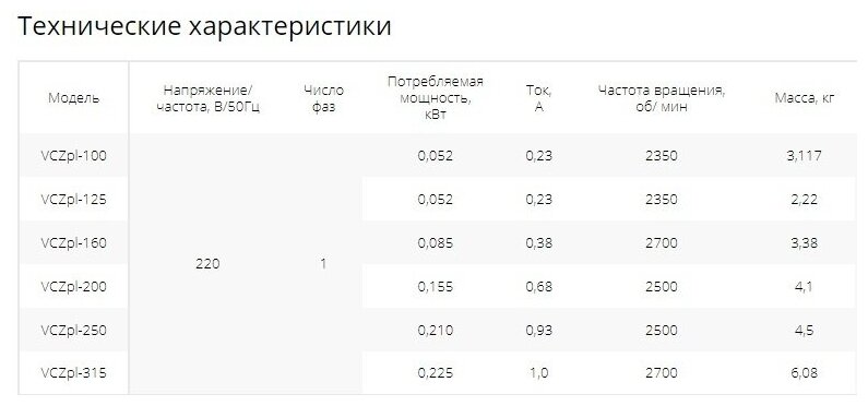 Вентилятор канальный Ровен VCZpl-315 в пластиковом корпусе с немецким мотором Ebm-papst - фотография № 6