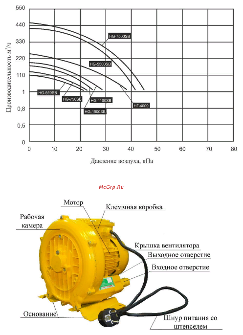 Насос для невзрывоопасных газов "Vodotok" НГ-160 - фотография № 3