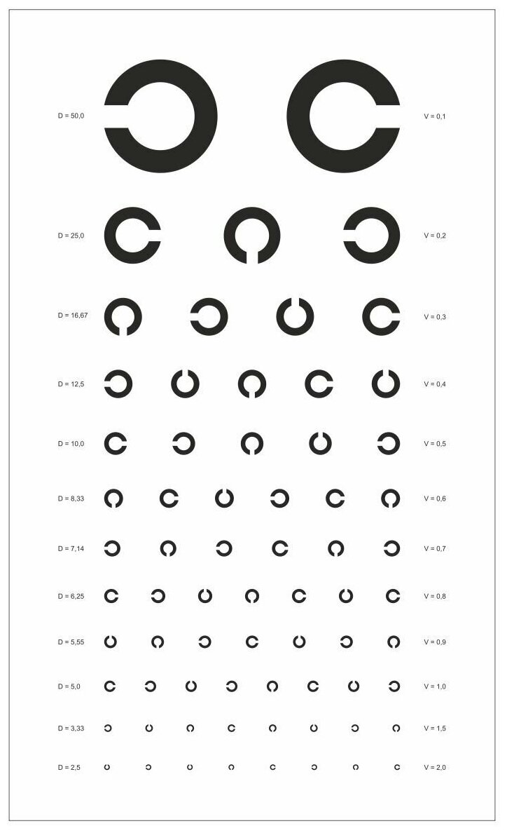 Таблица Головина для исследования остроты зрения 500х300 мм из пластика 3-5 мм (Ф)