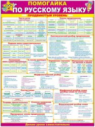 Лучшие Обучающие плакаты производства России