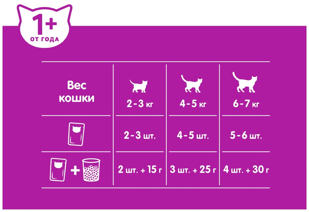 Влажный корм WHISKAS® для кошек, паштет с уткой, 75г*24шт - фотография № 15