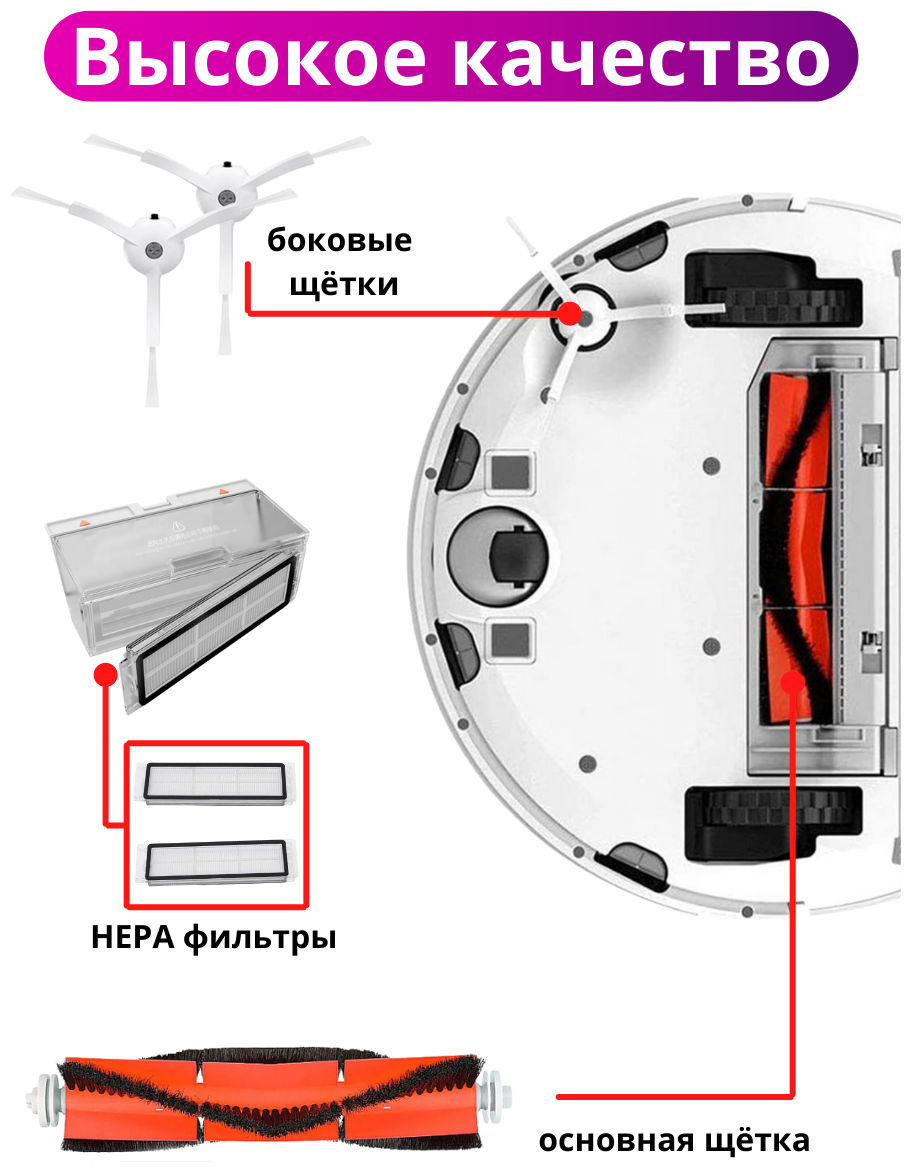 Комплект фильтров и щеток для робот-пылесоса Xiaomi Mi Robot Vacuum Cleaner/SDJQR01RR/1S/Sweep One S5/S55/Xiaowa E2/C10/Xiaomi Roborock S6 Pure - фотография № 2