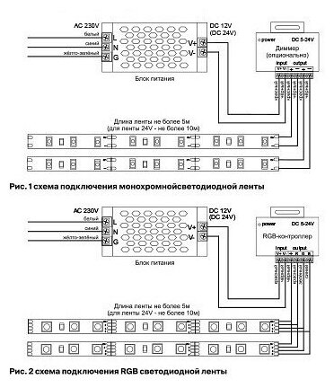 Светодиодная лента Maytoni Technical 7,2W/m 30LED/m 5050SMD теплый белый 5M 10120 - фотография № 4