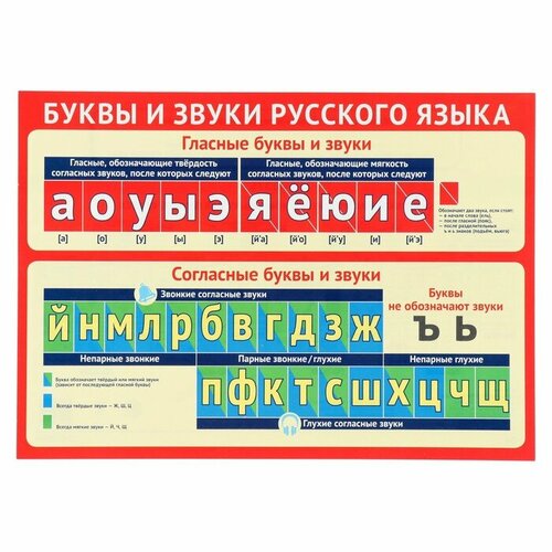 Плакат "Буквы и звуки русского алфавита" А4 (20 шт)