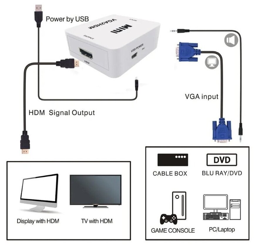 Видео конвертер Fiesta VC-1 VGA2HDMI (VGA на HDMI + аудио 1080P VGA 2 HDMI для монитора телевизора ноутбука компьютера PS3 Xbox PC)