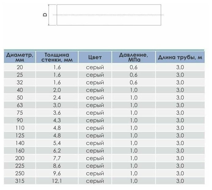 Труба д. 50мм пвх 2шт. по 1,5м. Aquaviva клеевая напорная PN10 для бассейна - фотография № 4