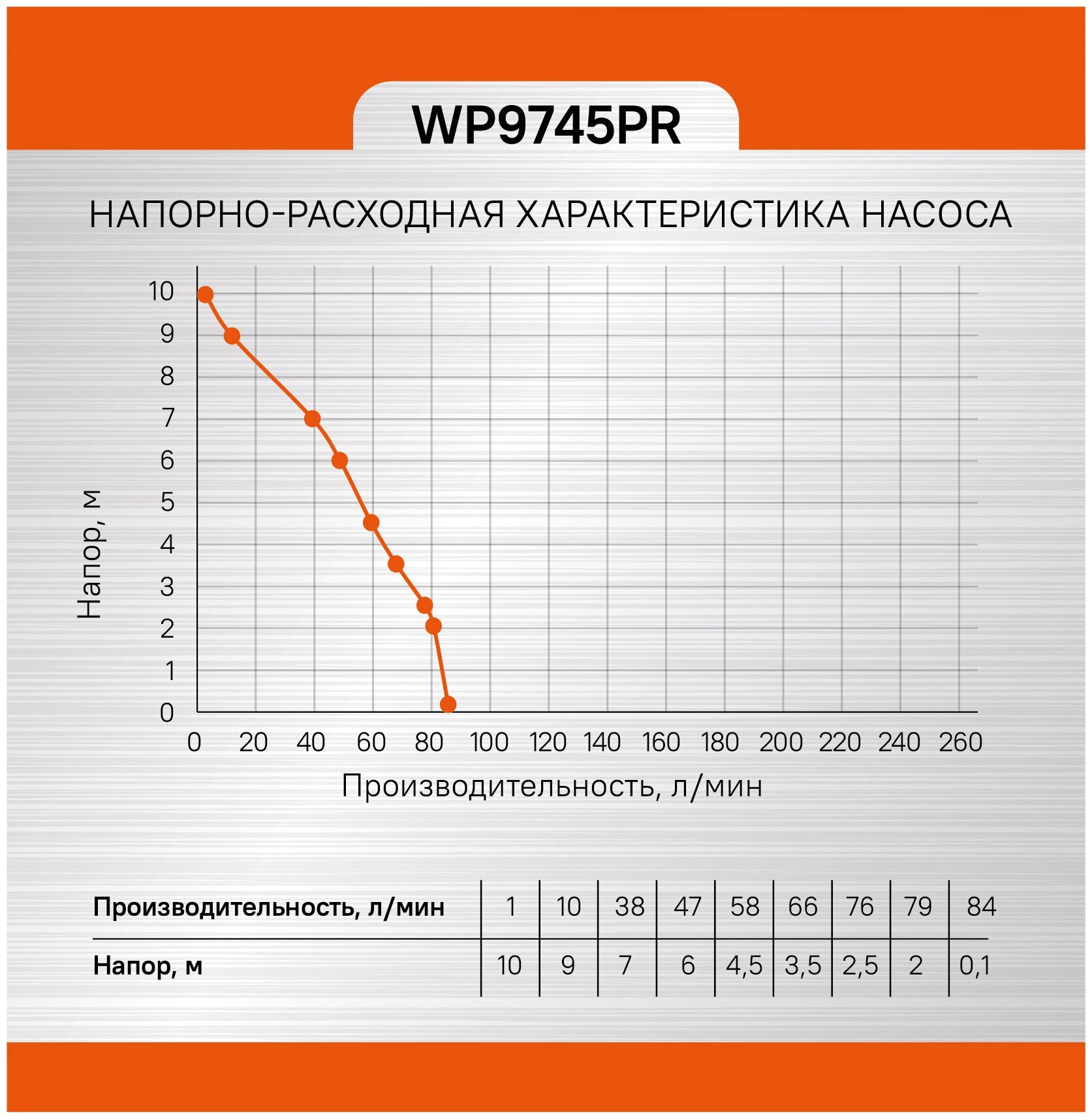 Дренажный насос Sturm! WP9745PR - фото №14