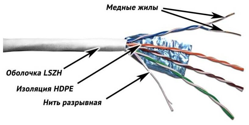 Кабель Lanmaster TWT-5EFTP-LSZH кат.5е F/UTP общий экран 4X2X24AWG LSZH внутренний 305м белый