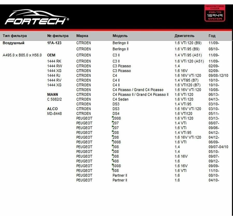 Фильтр воздушный Fortech FA-123. Berlingo II, C3 II, C3 Picasso, C4, C4 II, DS3, DS4, 2008, 207, 208, 3008, 308, 408, 5008, 508, Partner II. OEM MANN C 5082/2