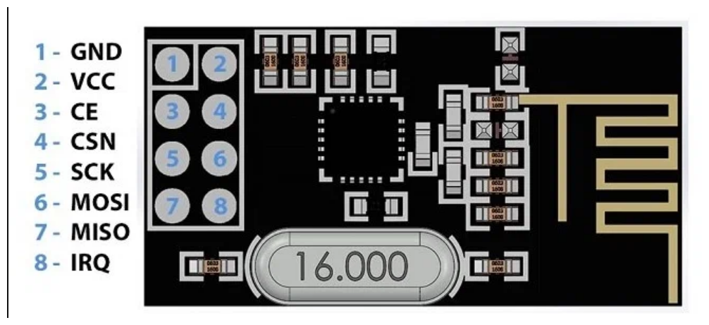 Радиомодуль (приемопередатчик) NRF24L01+ 2.4 ГГц 2 Мбит/с / DIP / совместим с Arduino Ардуино проекты