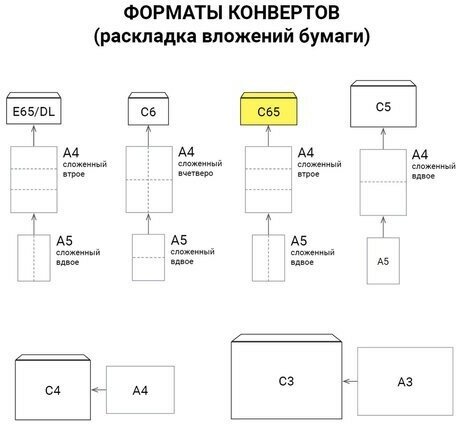 Конверты С65 (114х229 мм) ассорти 5 цветов, отрывная лента, 120 г/м2, комплект 10 шт, европодвес, 225А.10