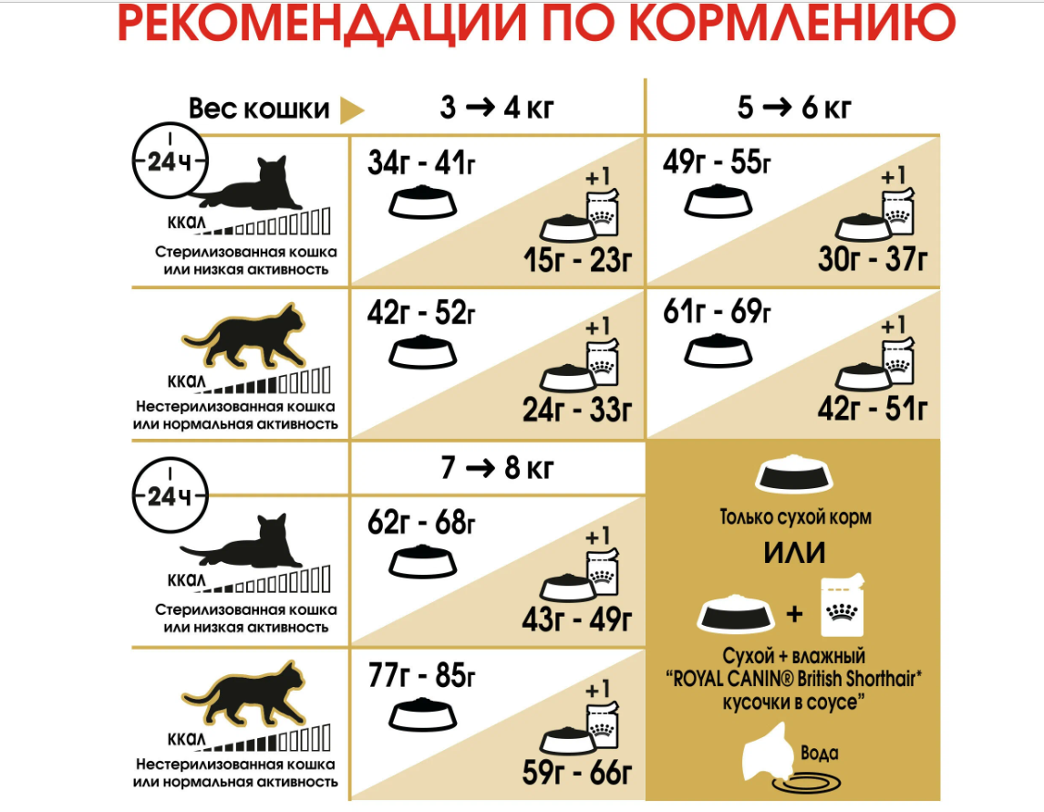 ROYAL CANIN BRITISH SHORTHAIR ADULT для взрослых британских короткошерстных кошек (2 + 2 кг) - фотография № 10