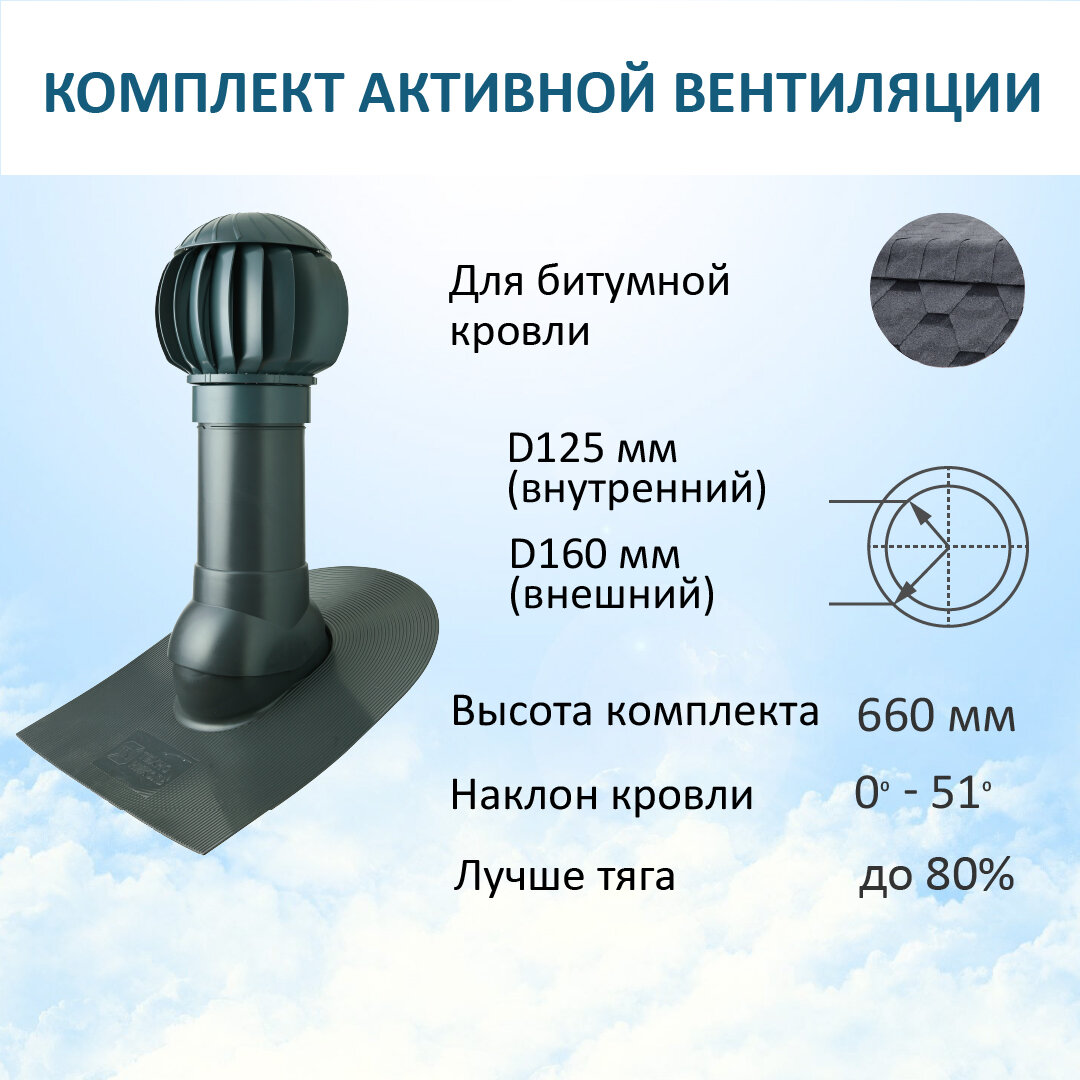 Комплект активной вентиляции: Нанодефлектор ND160, вент. выход утепленный высотой Н-500, проходной элемент для битумной кровли, серый