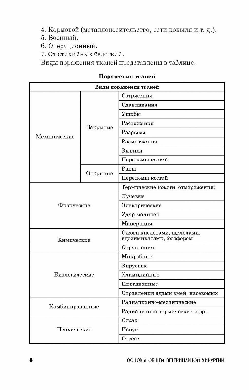 Основы общей ветеринарной хирургии. Учебное пособие. СПО - фото №4