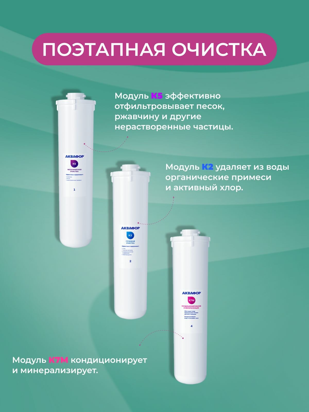 Комплект сменных модулей для Аквафор Морион DWM-101S и DWM-101 (без мембраны), К5-К2-К7М — фото 1