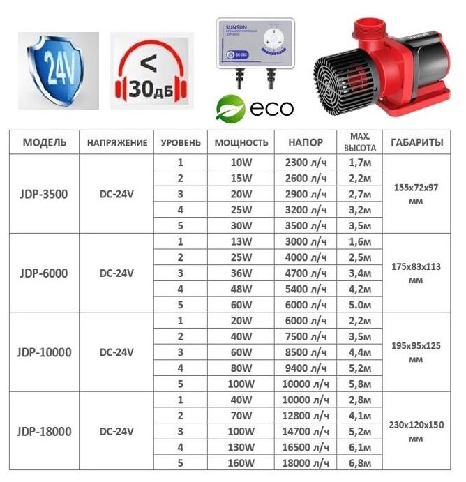 Насос для пруда аквариума JDP3500 DC-24V регулируемый производительность 3500 литров в час - фотография № 3