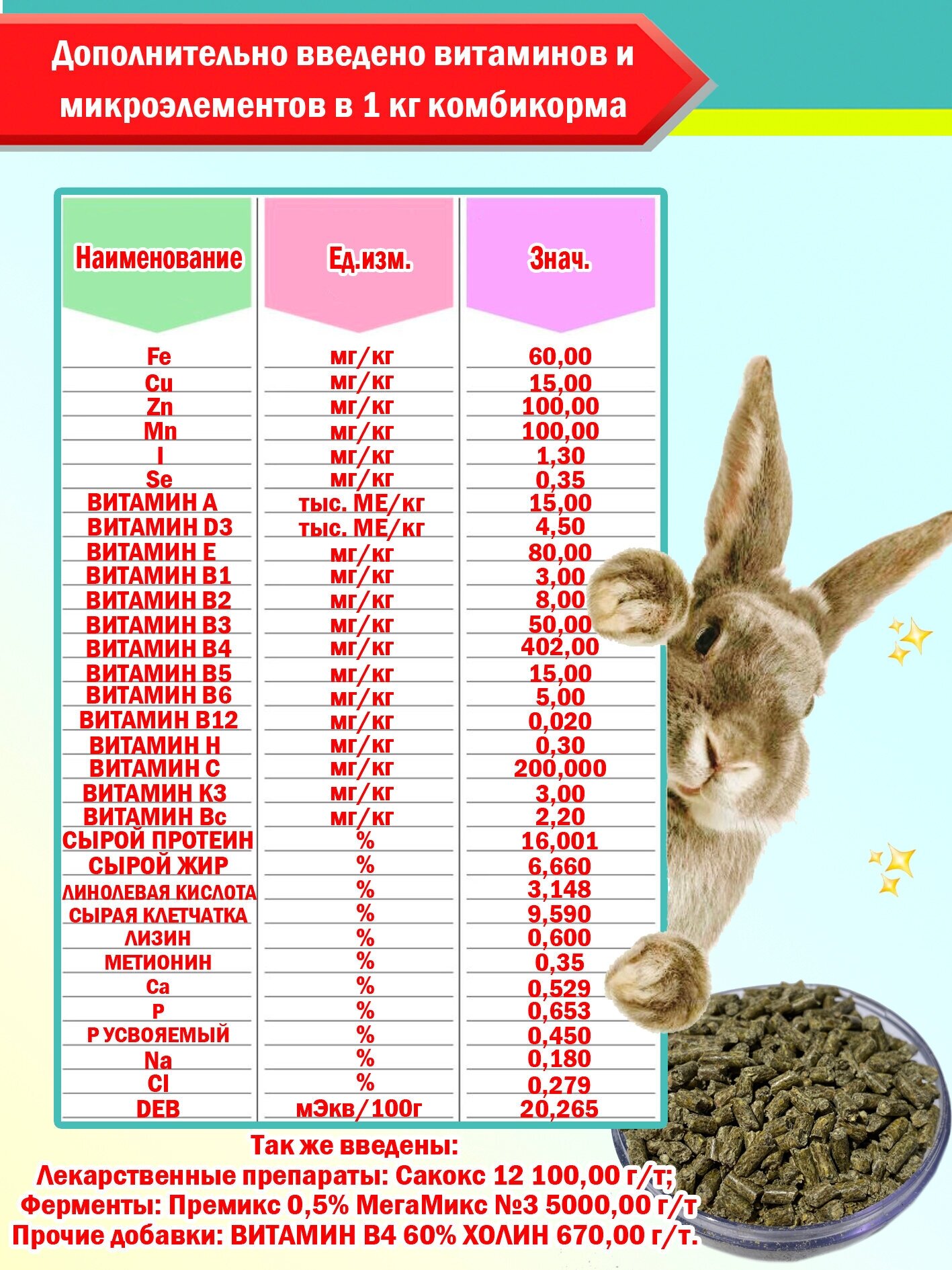 Высококачественный гранулированный полнорационный комбикорм для взрослых кролей, в том числе декоративных пакет 5 кг. выгодная покупка - фотография № 4