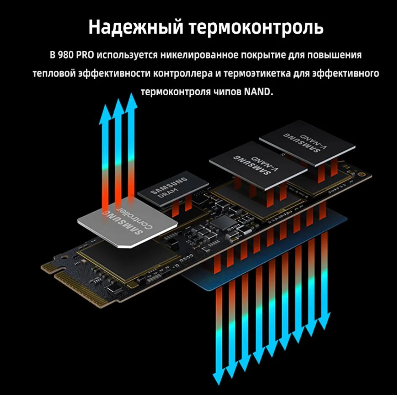 Твердотельный накопитель Samsung 980 PRO 1000 ГБ M.2 MZ-V8P1T0BW — фото 1
