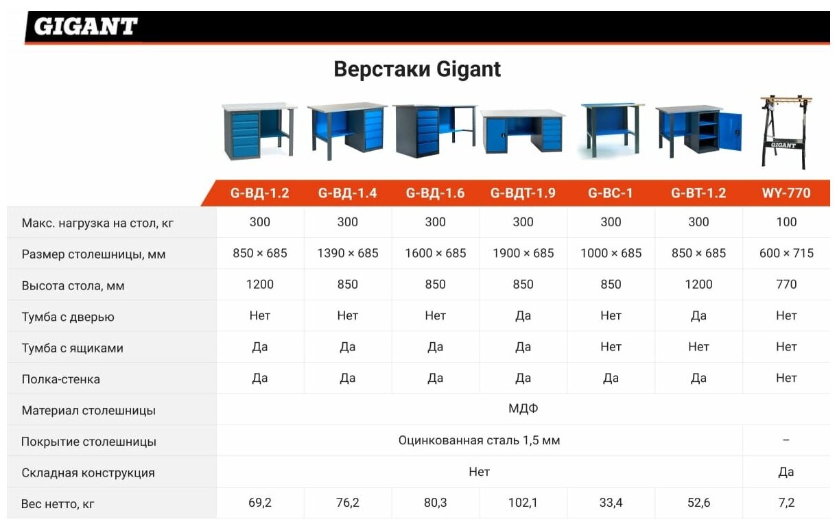 Gigant Верстак-стол 1000х685х850 ВС G-ВС-1