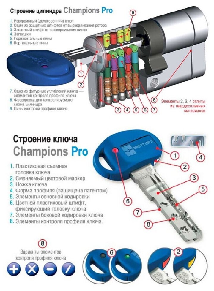 Цилиндр MOTTURA PRO 87(41+46)мм, ключ/вертушка, латунь. 5 ключей.