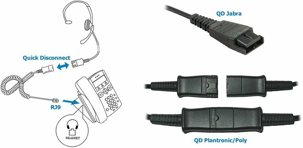 Гарнитура JABRA BIZ 1500 Duo QD, для контактных центров, накладные, черный [1519-0154] - фото №9