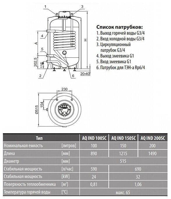 Накопительный косвенный водонагреватель Hajdu AQ IND100SC, белый - фото №2