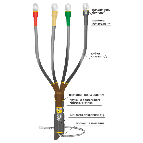 Муфта кабельная концевая 1КВТп-4х(70-120) | код. 22020007 | Нева-Транс (5шт. в упак.)