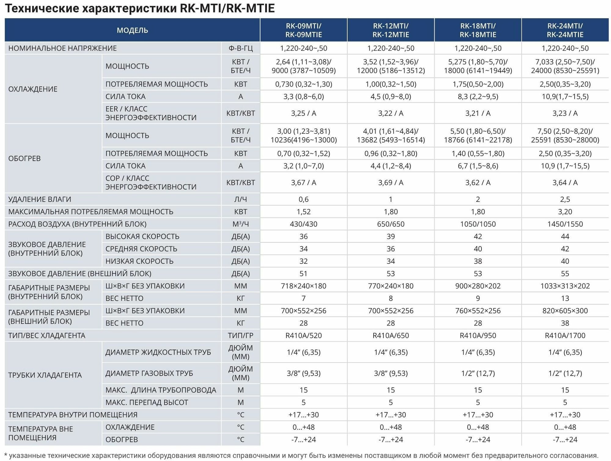 Сплит-система Marsa серии "ASTRO INVERTER" TCL RK-09MTI - фото №9