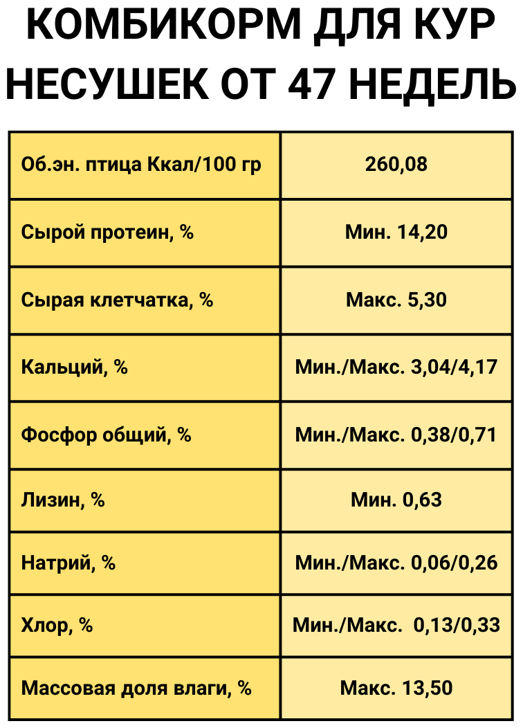 Комбикорм полнорационный для кур-несушек от 47 недель - фотография № 2