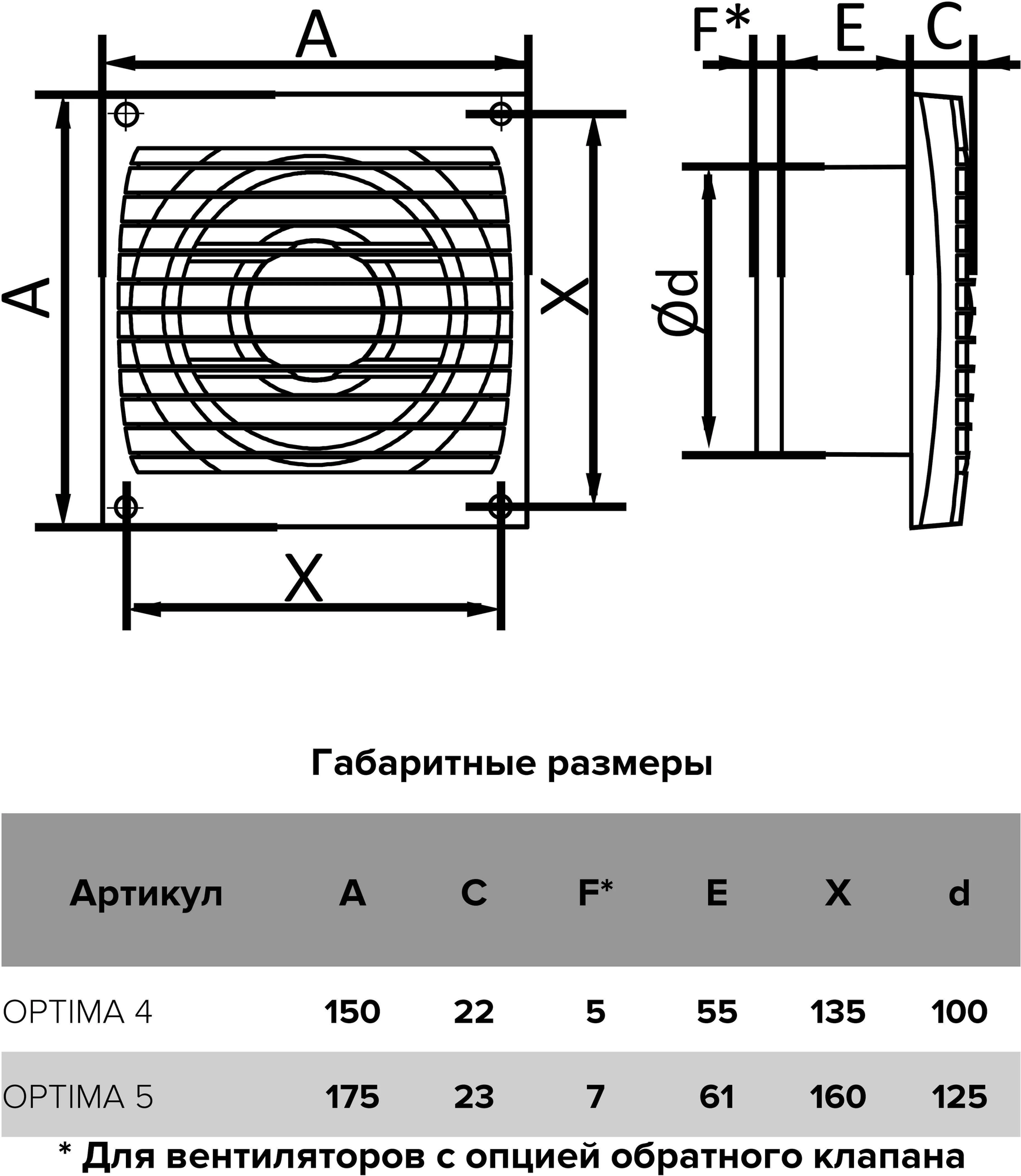 Вентилятор Auramax - фото №5