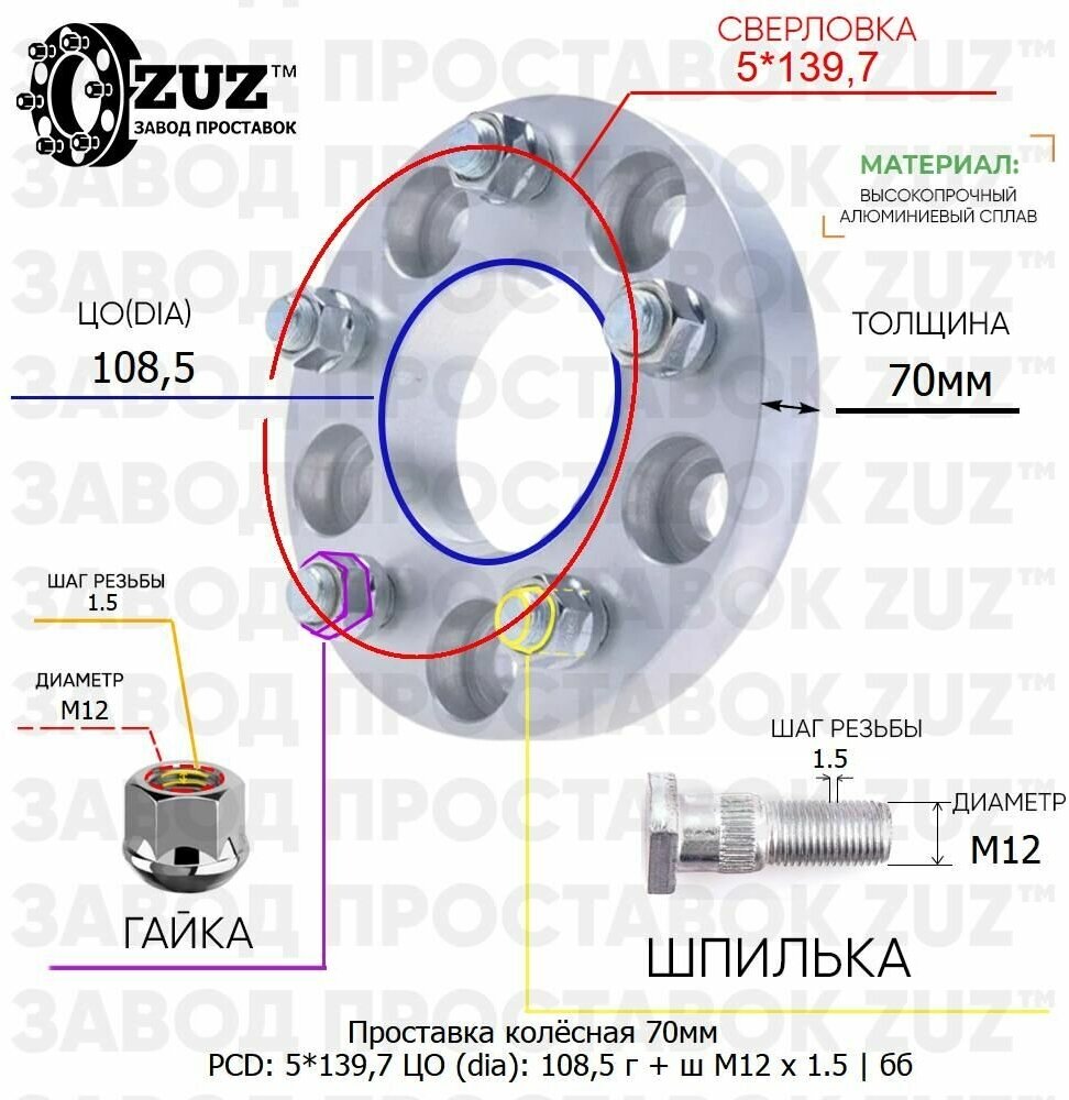 Проставка колёсная 1 шт 70мм 5*139,7 ЦО 108,5 Крепёж в комплекте Гайка + Шпилька М12*1,5 ступичная без бортика для дисков 1 шт на ступицу 5x139,7