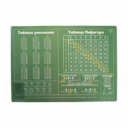 Накладка на стол пластиковая А3 (430 х 320 мм), Calligrata Таблицы Пифагора, обучающая, 430 мкм