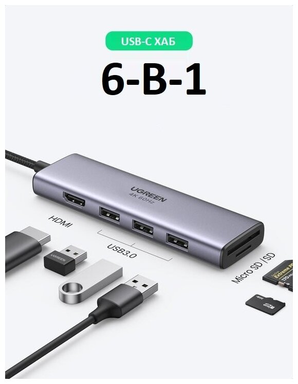 USB концентратор Ugreen Premium 6 в 1 хаб USB 30 HDMI TFSD 60383