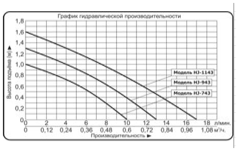 Насос для фонтана "Vodotok" HJ-1143 (напор 1,6м) с насадками - фотография № 2