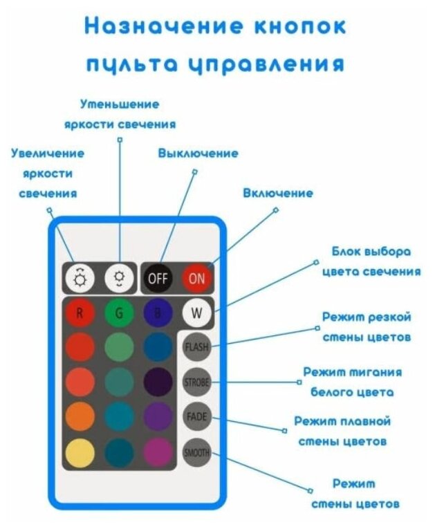 Светодиодная лента с пультом цветная, 5 метров, Bluetooth управление телефоном, RGB LED SMD 5050 - фотография № 6