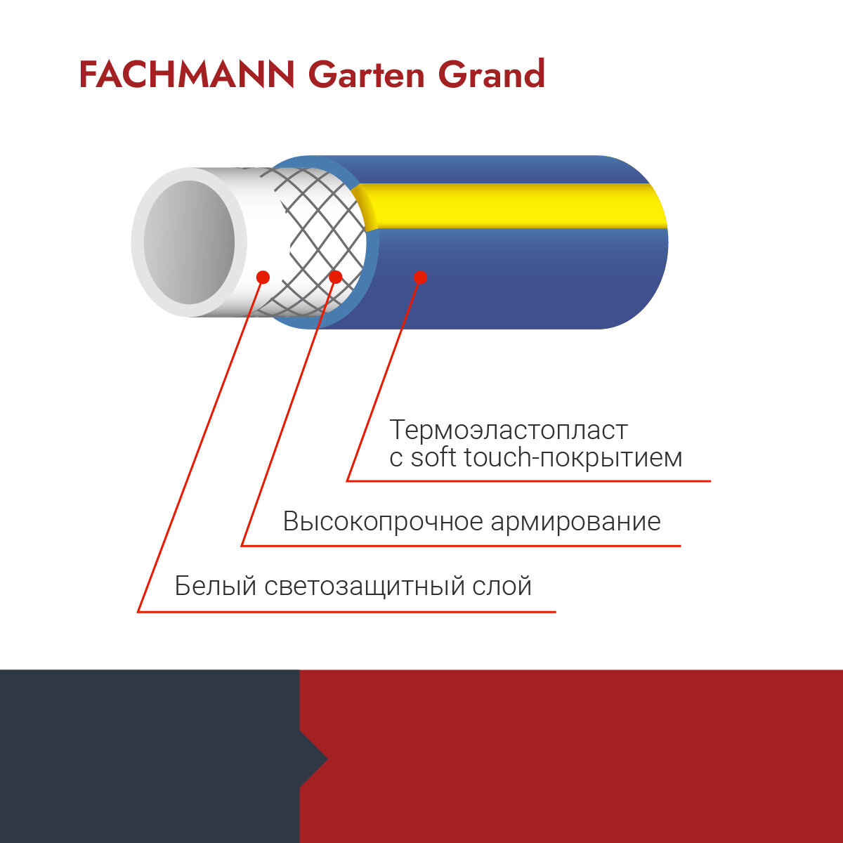 Fachmann Шланг садовый Garten Grand 3/4, 25м 05.022 - фотография № 4