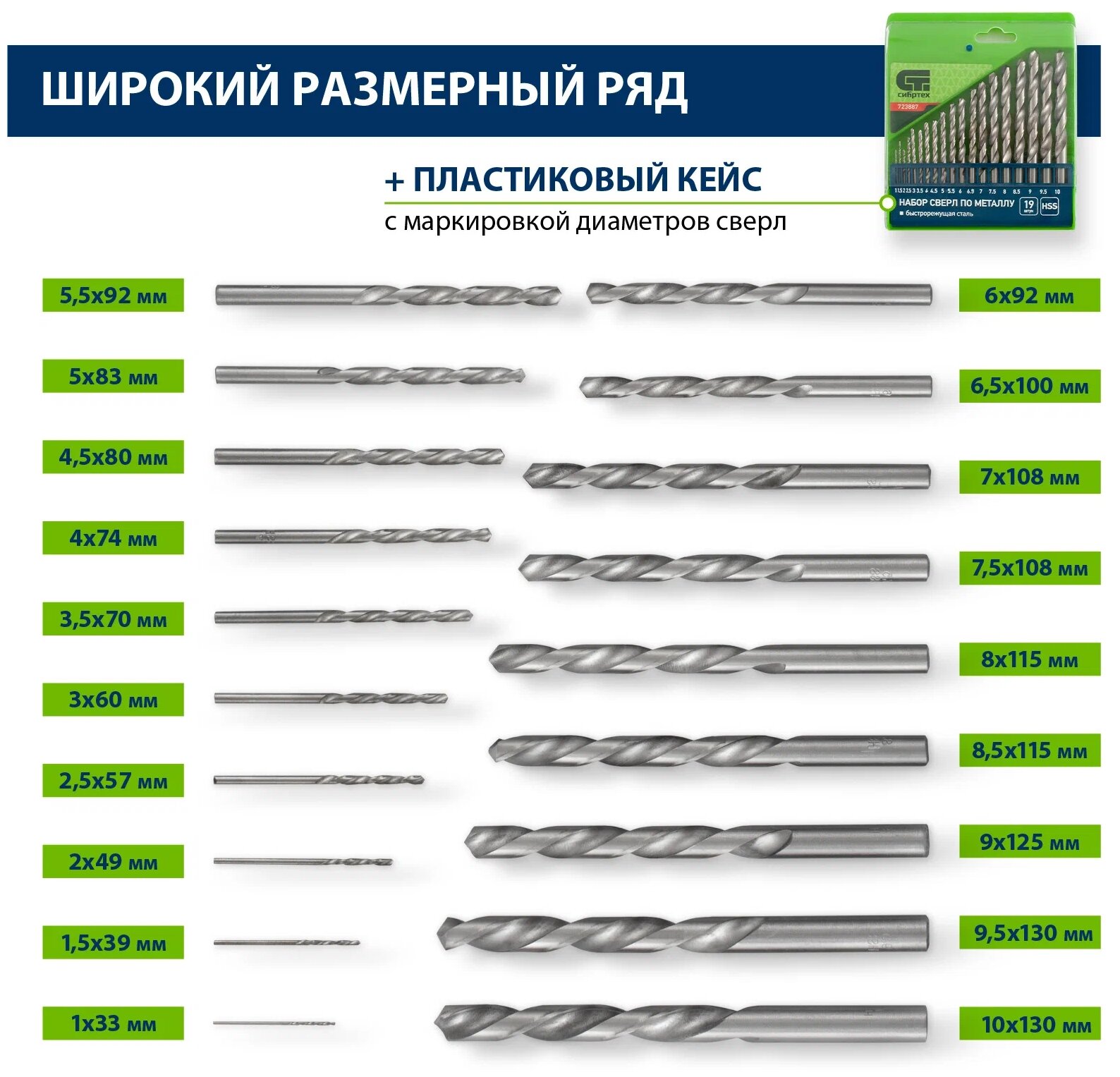 Набор сверл по металлу Сибртех 723887, 1-10 мм (через 0.5 мм), HSS, 19 шт, бокс