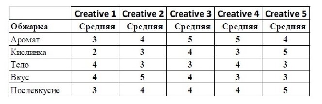 Кофе молотый Trung Nguyen Creative 5, 250 г - фото №14