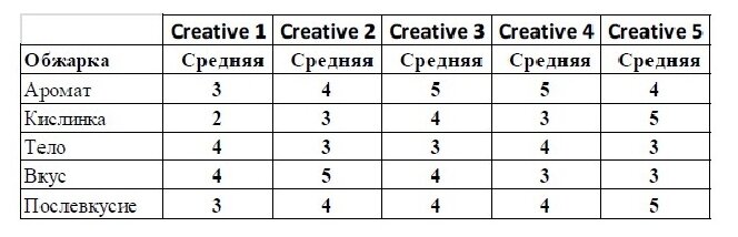 Кофе молотый Trung Nguyen Креатив №5, 250гр - фотография № 7