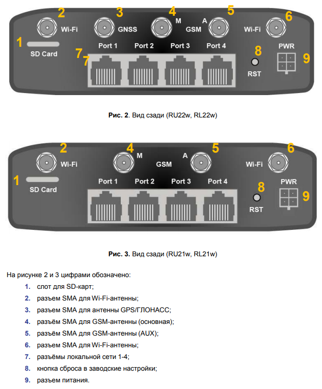 3G-роутер iRZ RU21