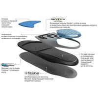 sof sole support airr orthotic