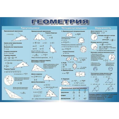 Плакат - таблица Геометрия (1x0,7)