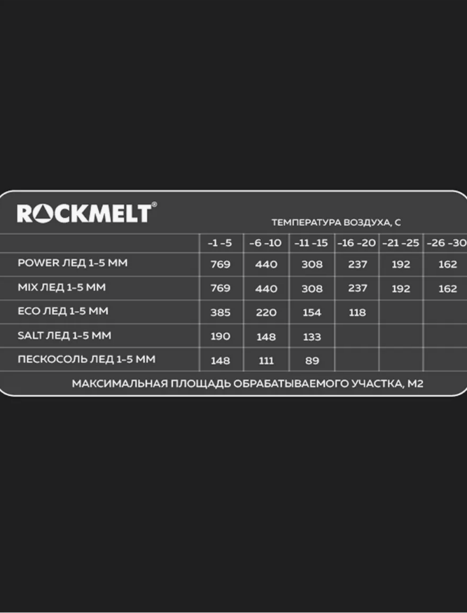 Антигололедный реагент Rockmelt Пескосоль 20 кг - фото №20