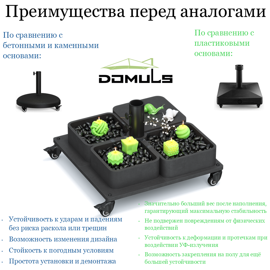 Изображение Подставка для садового зонта с балластомдо 28 кг, DOMULD FlowCraft – Универсальный и мобильный выбор для вашего комфорта