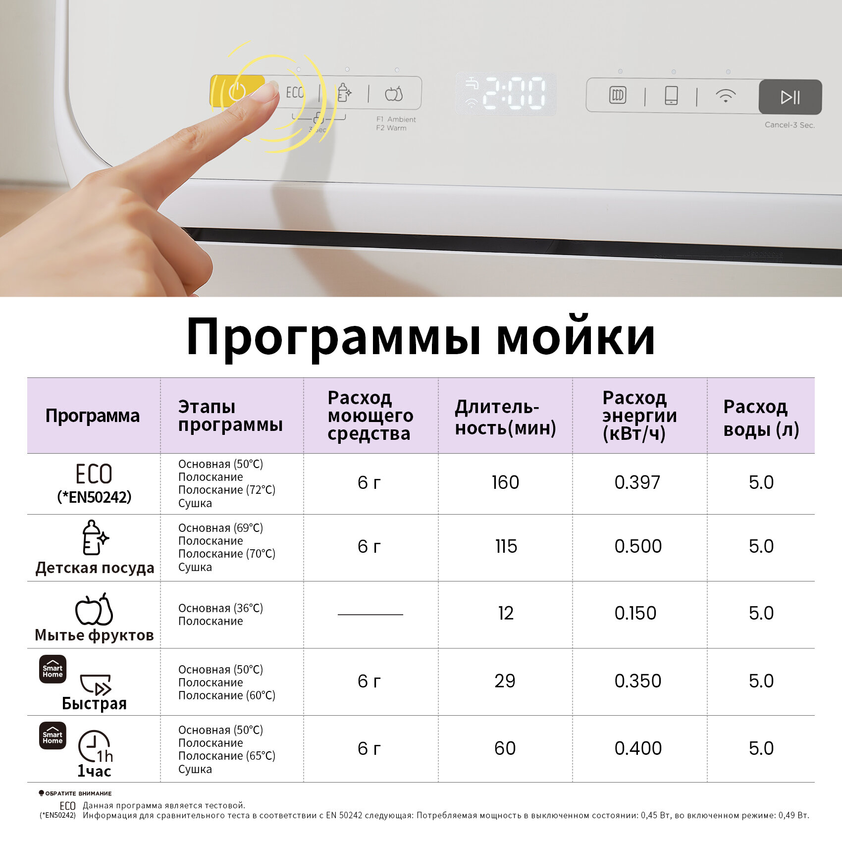 Посудомоечная машина Comfee CDWС421ВE-i с Wi-fi - фотография № 4