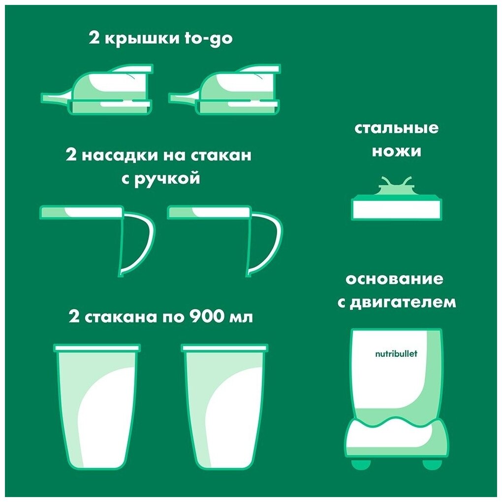 Блендер Nutribullet - фото №5