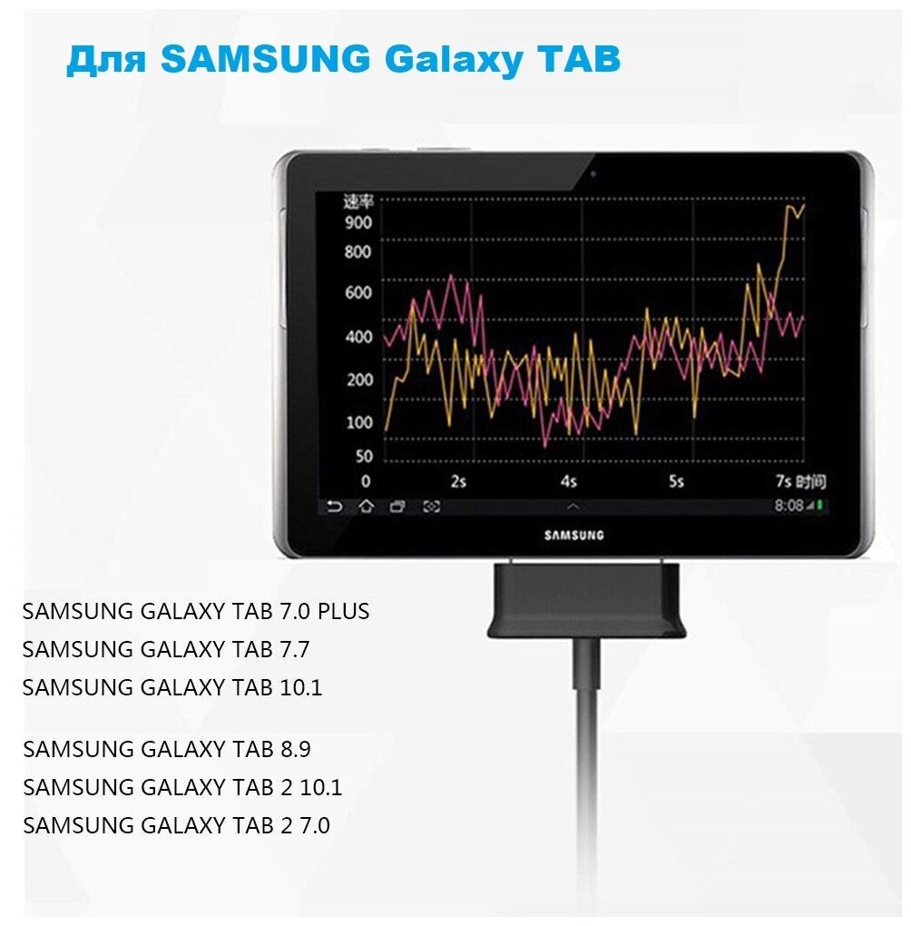 Кабель Samsung Galaxy Tab / Note 10.1 (P7500/P7320/P7300/P6800/P5100/P3100/P1000)